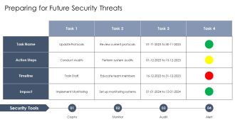 Blockchain Security Cryptography And Consensus Mechanisms PPT Designs AT Idea Professional