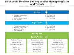 Blockchain security data protection risk control incident management