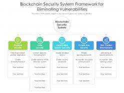 Blockchain security system framework for eliminating vulnerabilities