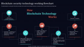 Blockchain Security Technology Working Flowchart