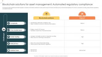 Blockchain Solutions For Asset Management Automated Managing Digital Wealth BCT SS