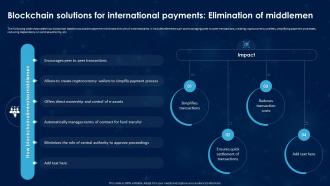 Blockchain Solutions For International Payments Elimination Revolutionizing International Transactions BCT SS