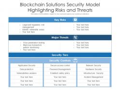 Blockchain solutions security model highlighting risks and threats