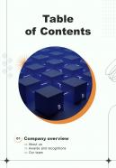 Blockchain Suite Upgradation For Table Of Contents One Pager Sample Example Document