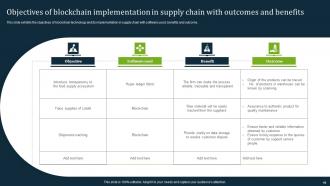 Blockchain Supply Chain Powerpoint Ppt Template Bundles