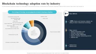 Blockchain Technology Adoption Rate By Industry Blockchain Technology Reforming BCT SS