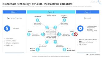 Blockchain Technology Aml Transactions Organizing Anti Money Laundering Strategy Reduce Financial