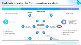 Blockchain Technology AML Transactions Preventing Money Laundering Through Transaction