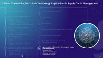 Blockchain Technology Applications in Supply Chain Management Training Ppt