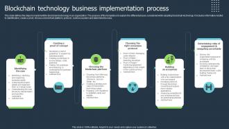 Blockchain Technology Business Implementation Process