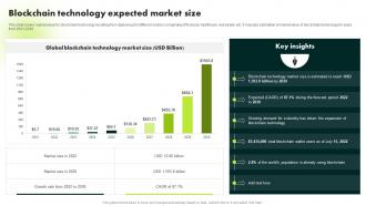 Blockchain Technology Expected Market Size Ultimate Guide To Blockchain BCT SS