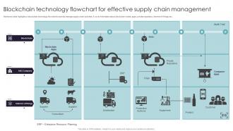 Blockchain Technology Flowchart For Effective Supply Chain Management