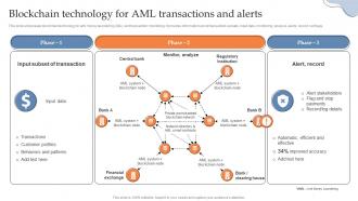 Blockchain Technology For AML Transactions And Alerts Building AML And Transaction