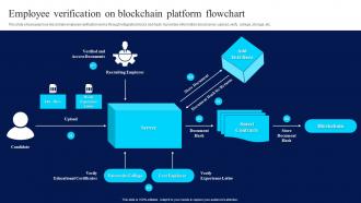 Blockchain Technology For Efficient Employee Verification On Blockchain Platform Flowchart