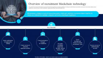 Blockchain Technology For Efficient Overview Of Recruitment Blockchain Technology