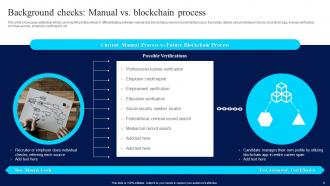 Blockchain Technology For Efficient Recruitment And Selection Powerpoint PPT Template Bundles DK MD Customizable Best