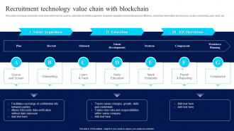 Blockchain Technology For Efficient Recruitment Technology Value Chain With Blockchain