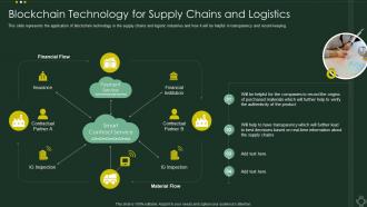 Blockchain Technology For Supply Chains And Logistics Cryptographic Ledger