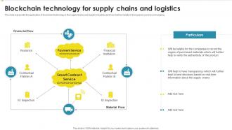 Blockchain Technology For Supply Chains And Logistics Peer To Peer Ledger Ppt Slides Themes