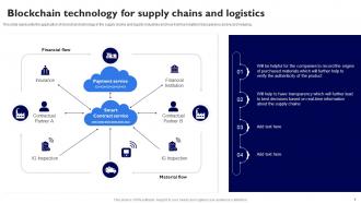 Blockchain Technology For Supply Chains Blockchain Applications In Different Sectors