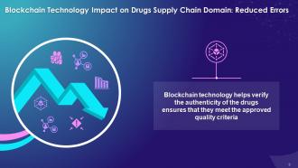 Blockchain Technology Impact On Drugs Supply Chain Domain Training Ppt