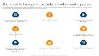 Blockchain Technology In Corporate Real Estate Leasing Ultimate Guide To Understand Role BCT SS
