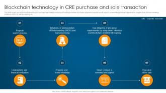 Blockchain Technology In CRE Purchase And Sale Ultimate Guide To Understand Role BCT SS