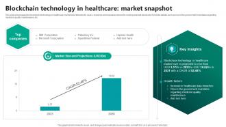 Blockchain Technology In Healthcare Market Snapshot