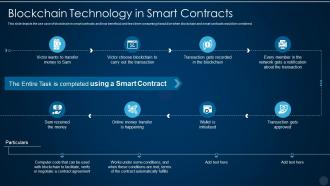 Blockchain technology in smart contracts blockchain technology it
