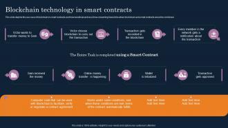 Blockchain Technology In Smart Contracts Cryptographic Ledger IT