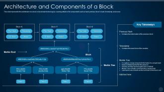Blockchain technology it architecture and components of a block