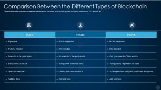 Blockchain technology it comparison between the different types of blockchain