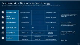 Blockchain technology it framework of blockchain technology