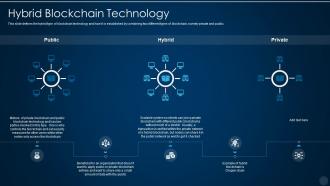 Blockchain technology it hybrid blockchain technology