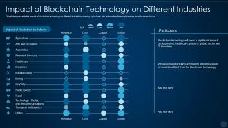Blockchain technology it impact of blockchain technology on different industries