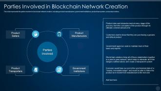 Blockchain technology it parties involved in blockchain network creation