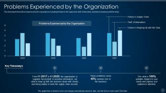 Blockchain technology it powerpoint presentation slides
