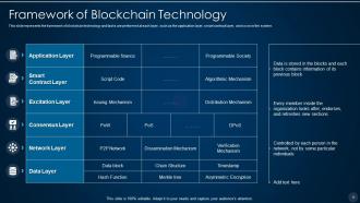 Blockchain technology it powerpoint presentation slides