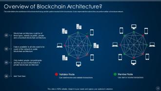 Blockchain technology it powerpoint presentation slides