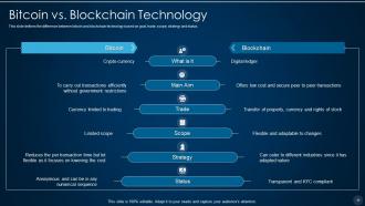 Blockchain technology it powerpoint presentation slides