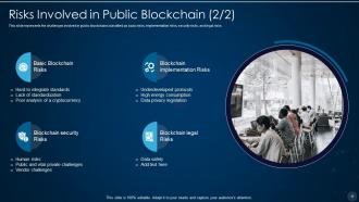 Blockchain technology it powerpoint presentation slides