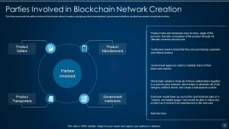 Blockchain technology it powerpoint presentation slides