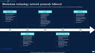 Blockchain Technology Network Protocols Followed Transforming Healthcare BCT SS
