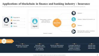 Blockchain Technology Reforming The Future Of Finance And Banking Industry BCT CD Customizable Engaging