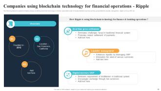 Blockchain Technology Reforming The Future Of Finance And Banking Industry BCT CD Pre-designed Engaging