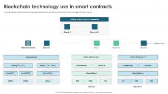 Blockchain Technology Use In Smart Contracts Ppt Icon Maker