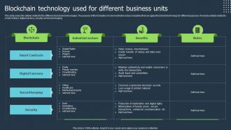 Blockchain Technology Used For Different Business Units