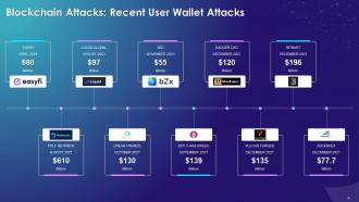 Blockchain Technology Vulnerabilities User Wallet Attack Training Ppt