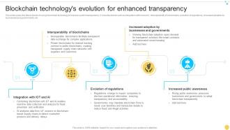 Blockchain Technologys Evolution For Enhanced Transparency Unlocking Real World BCT SS