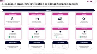 Blockchain Training Certification Roadmap Towards Success